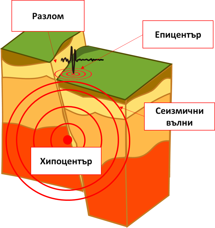 earthquake
